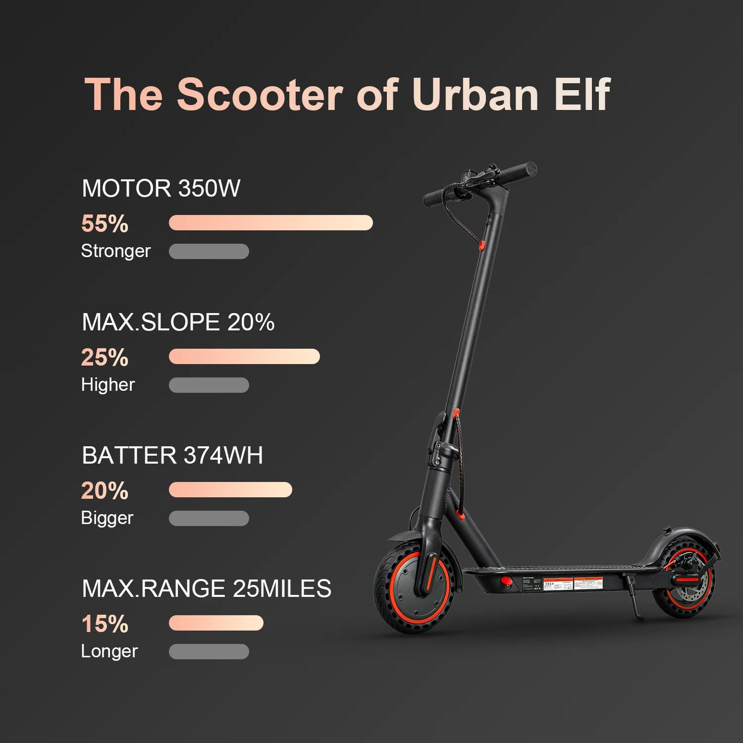 Hezzo Electric Scooter HS-04Pro with Smart App and Folding Design