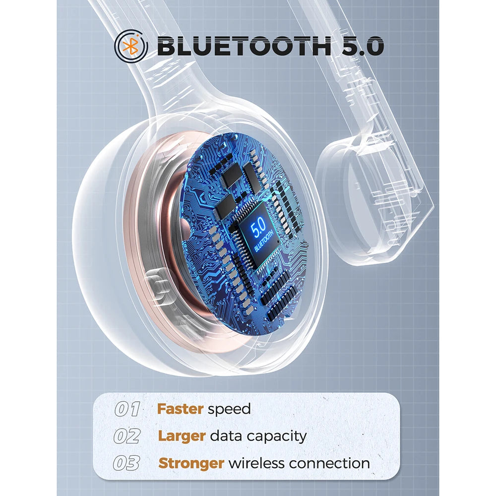 Mpow M5 Wireless Bluetooth Headset for Hands-Free Calling