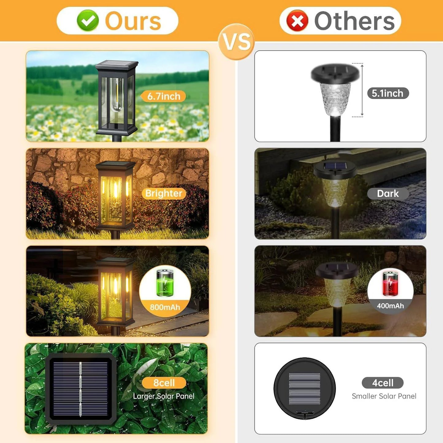 Upgraded Solar Lights for Yard and Garden Pathways
