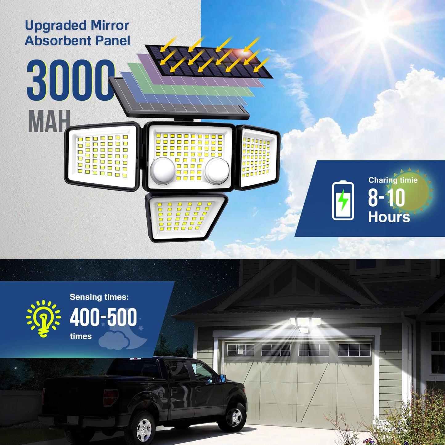 Solar Outdoor Lights - 3000LM 188 LED Motion Sensor Flood Security