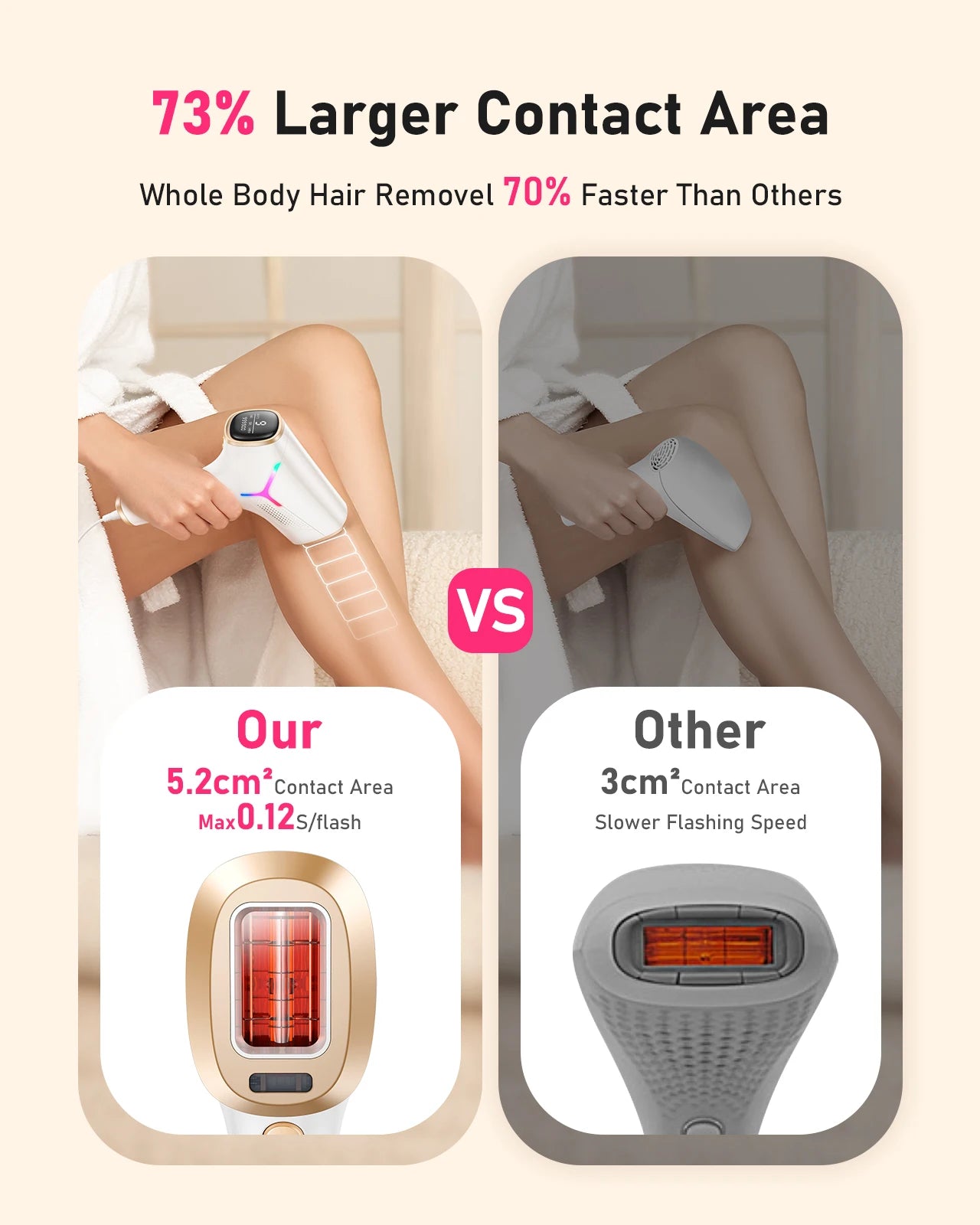 Laser Hair Removal Device for Smooth, Permanent Skin at Home
